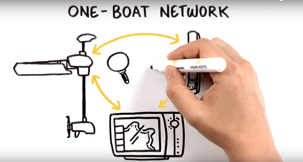 Alles in één met TECHNAUTIC – One Boat Network