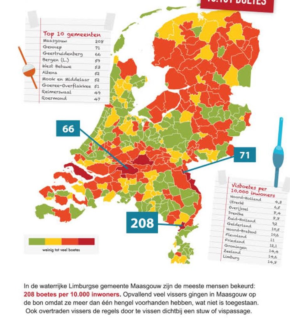 Aantal visboetes gedaald met 50%!