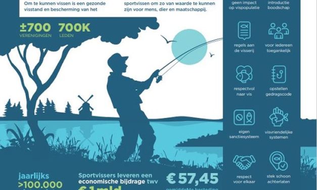 Sportvissen nu en in de toekomst – Stemmen loont!